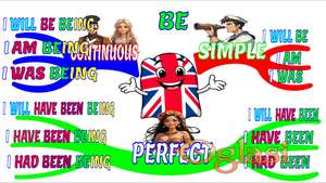 Engleski jezik preko mapa uma - Kurs engleskog jezika online